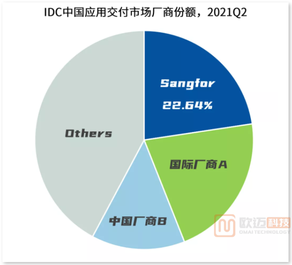 深信服AD发新版本:构建全局负载下的绝对竞争力