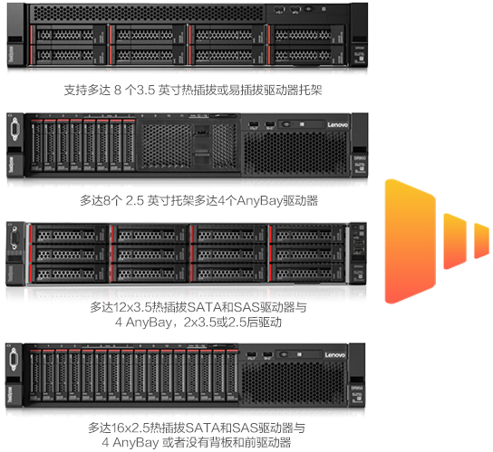 ThinkSystem SR590机架式服务器-服务器,机架式服务器-联想商用官网 Server,服务器, ThinkSystem, ThinkSystem系列, ThinkSystem产品,ThinkSystem 服务器, ThinkSystem机架式服务器, ThinkSystem SR,SR590, 590,机架式,机架式服务器-服务器,机架式服务器,ThinkSystem SR590机架式服务器,联想商用官网