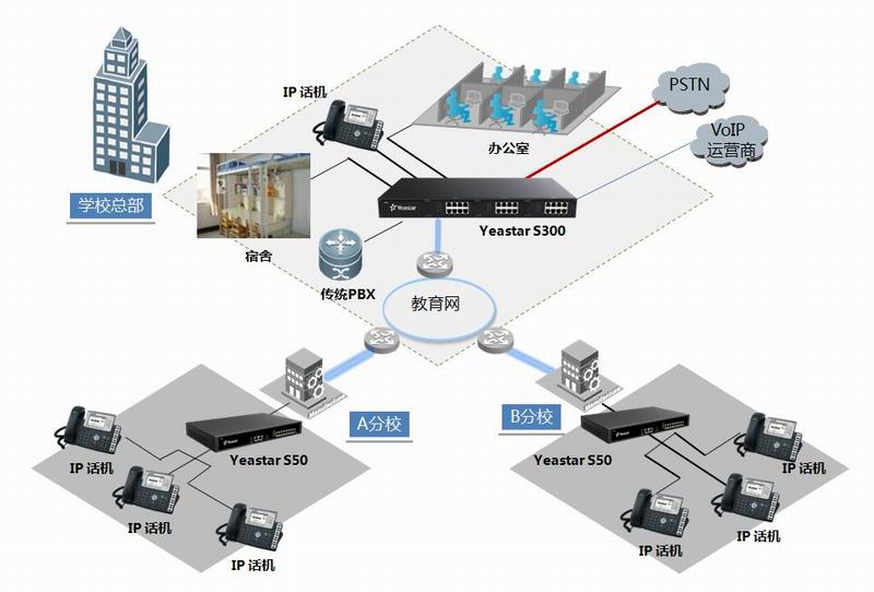 网络电话,IP电话,IPPBX,VOIP电话解决方案(图6) 网络电话,IP电话,IPPBX,VOIP电话解决方案(图6)