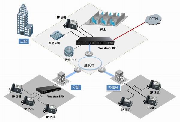 网络电话,IP电话,IPPBX,VOIP电话解决方案(图7) 网络电话,IP电话,IPPBX,VOIP电话解决方案(图7)