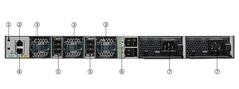思科WS-C3850-12S-S(图3) WS-C3850-12S-S(图3)