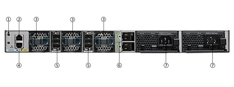 思科WS-C3850-48XS-S(图2) WS-C3850-48XS-S(图2)