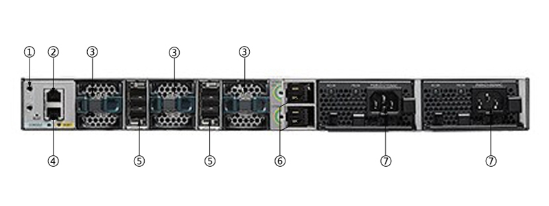 思科WS-C3850-48T-S(图3) WS-C3850-48T-S(图3)