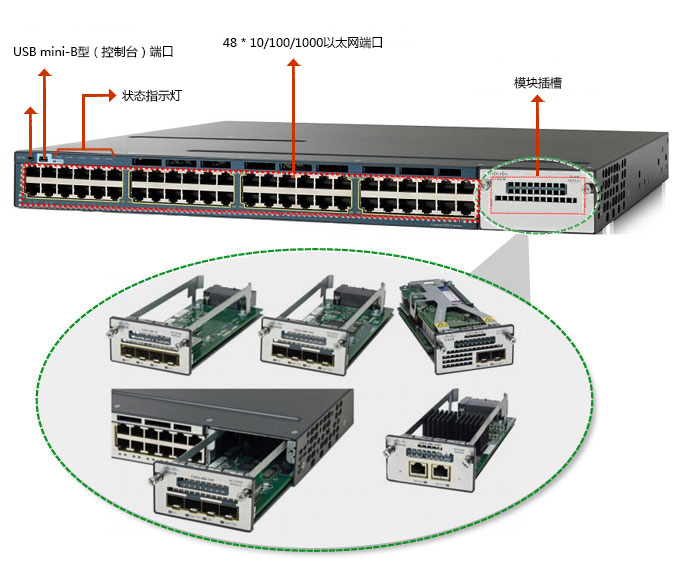 思科WS-C3560X-48T-S(图2) WS-C3560X-48T-S(图2)