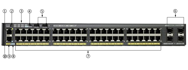 思科WS-C2960X-48FPD-L(图2) WS-C2960X-48FPD-L(图2)