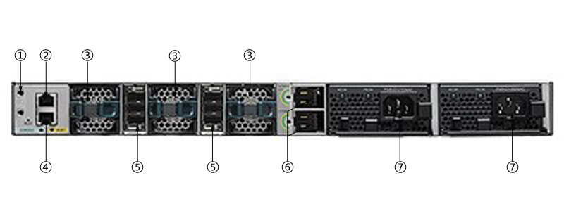 思科WS-C3850-24T-L(图3) 思科WS-C3850-24T-L交换机的后面板展示