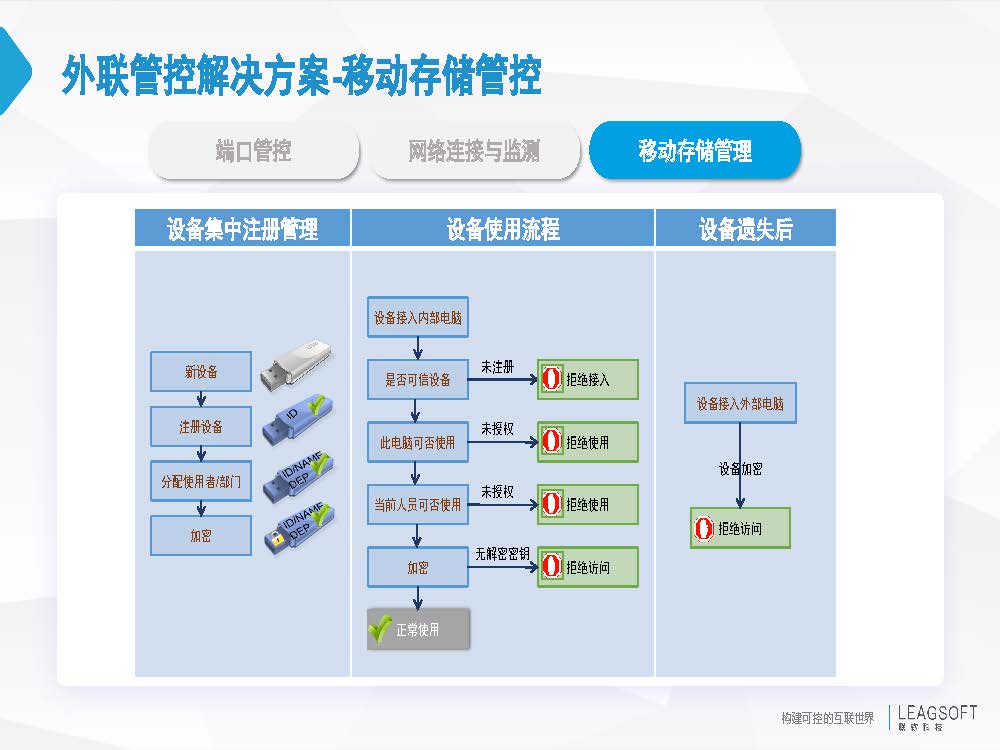 终端安全方案之企业终端保护解决方案(图22)