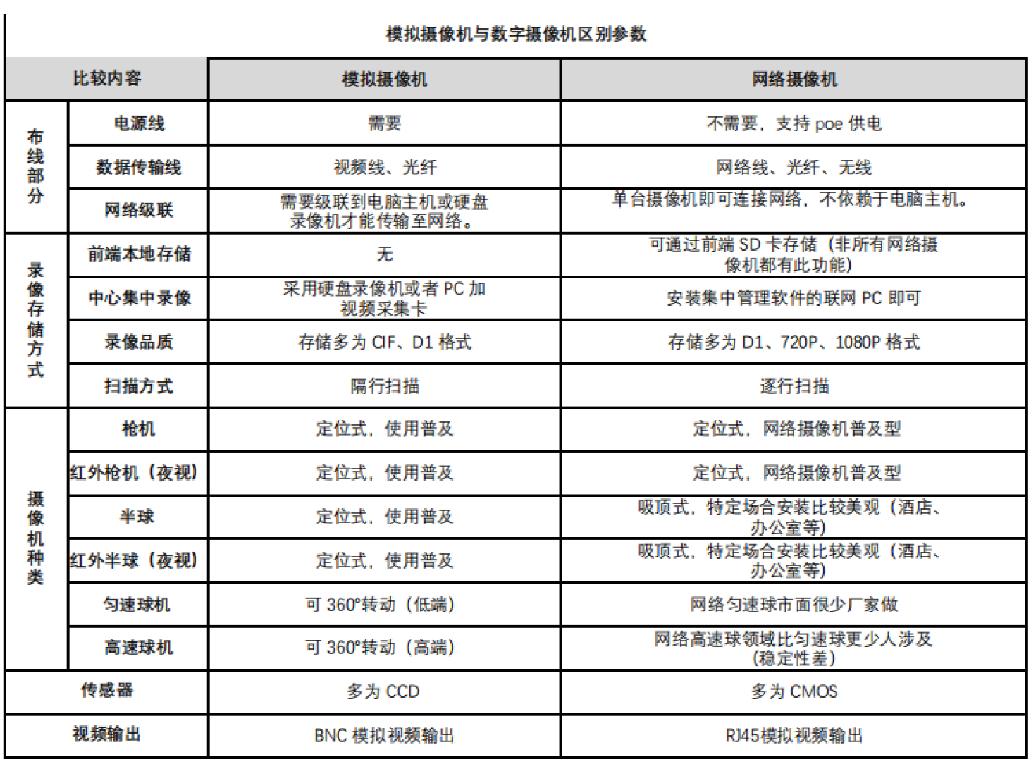 企业弱电智能化弱电工程监控系统改造解决方案(图2)