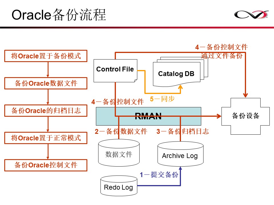 CommVault备份解决方案Galaxy备份介绍(图33)