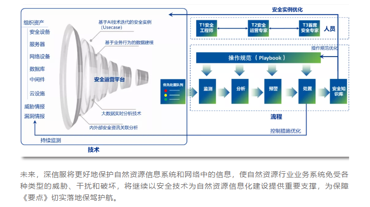 找IT:瞄准万亿蓝海,“S2B2C模式”打造IT服务新生态
